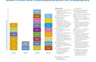 Se aprobó nuevo evento biotecnológico