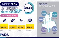 El 60,4% de la renta agrícola no es para el productor