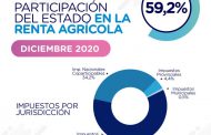 Índice FADA marca 59,2%