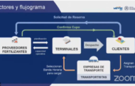 Lanzaron el Módulo de Logística de Fertilizantes