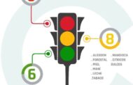 SEMÁFORO: 6 ACTIVIDADES EN VERDE, 8 EN AMARILLO Y 5 EN ROJO